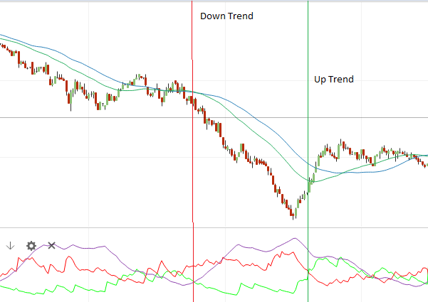 Trading Average Directional Index (ADX)