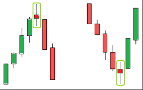 Candlestick Swing Patterns in Swing Trading - Bullish and Bearish