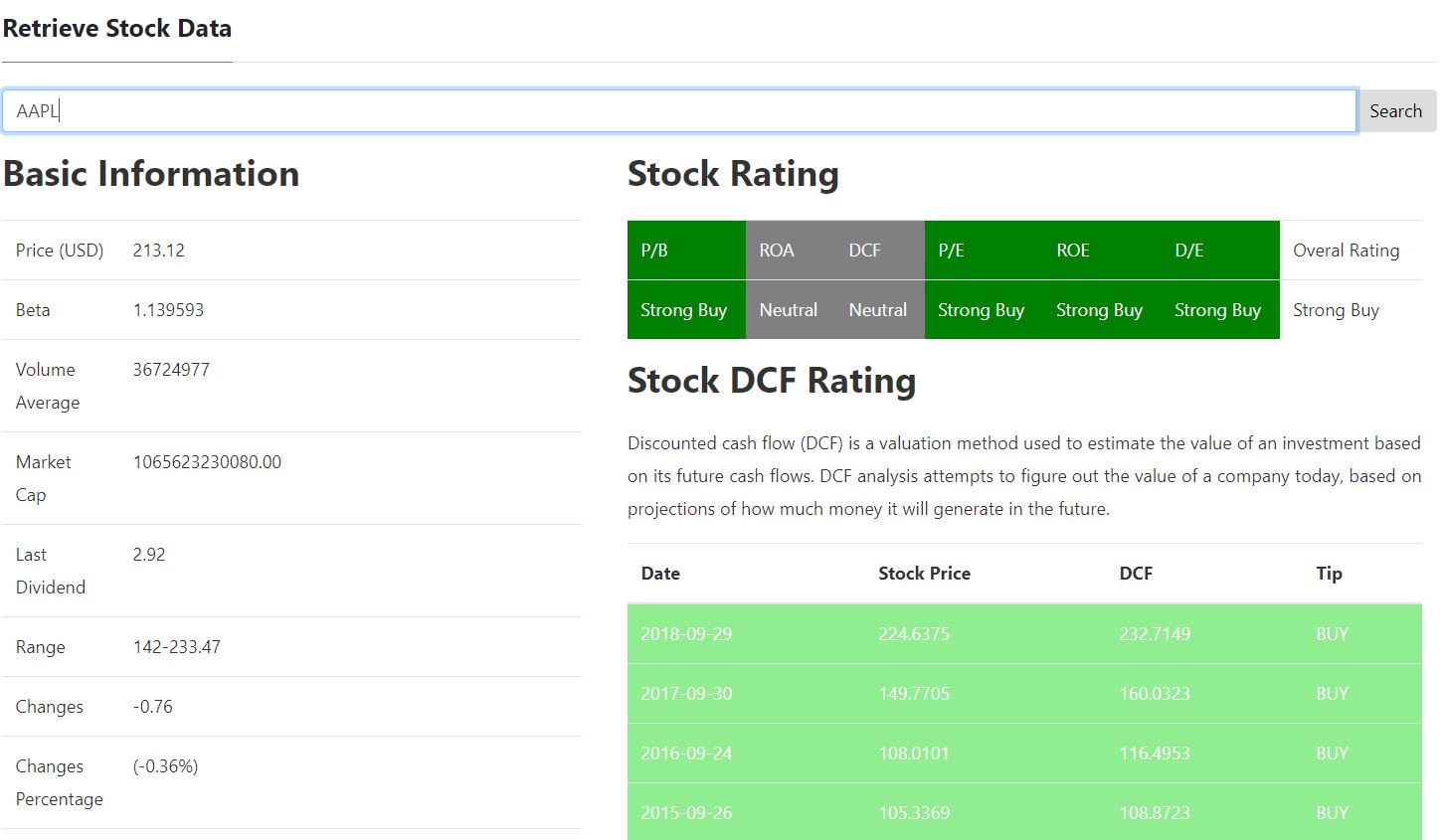 Mintos, Bondora & eToro update | PassiveEarning